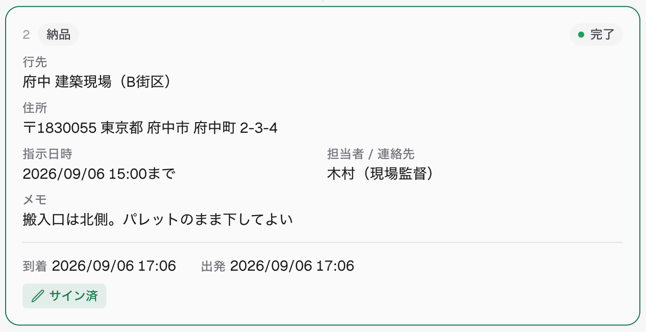 案件の詳細。集荷先と納品先ごとに、到着・出発の時刻、納品写真、電子サインが並ぶ
